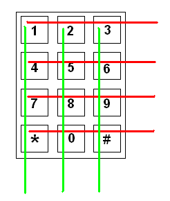 12_key_keypad.PNG