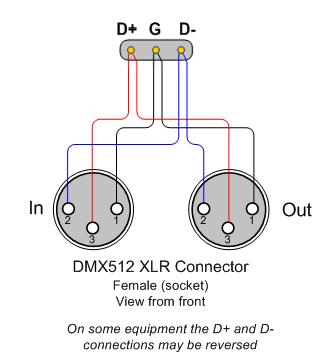 dmxconnectors.jpg