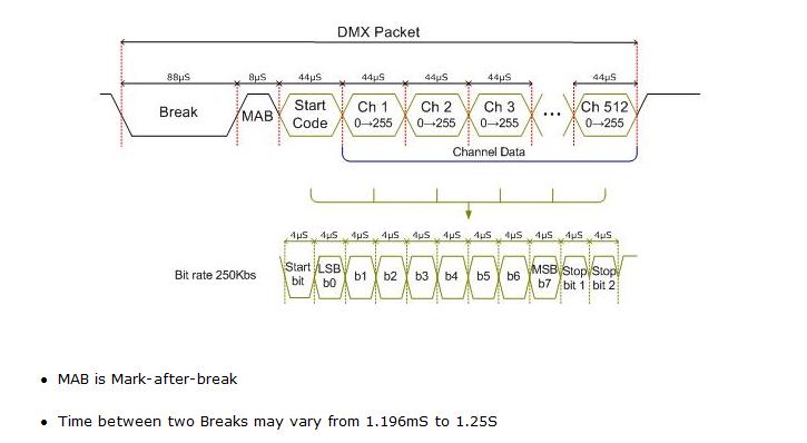 DMX Packet.jpg