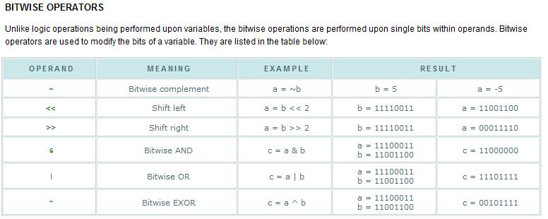 bitwiseC1.jpg